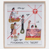 Psychoanalytic Theory