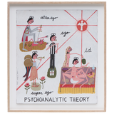 Psychoanalytic Theory